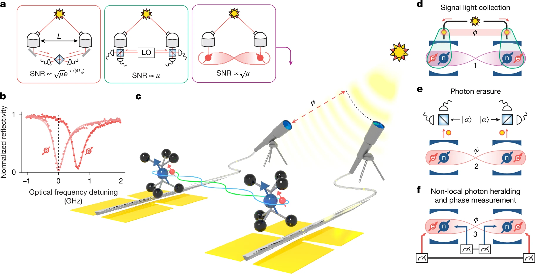 Entanglement-assisted non-local optical interferometry